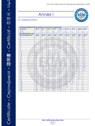 CE-2